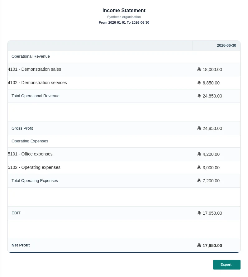 Actual Goqawaem financial reporting workspace, shown with fictional demonstration data.